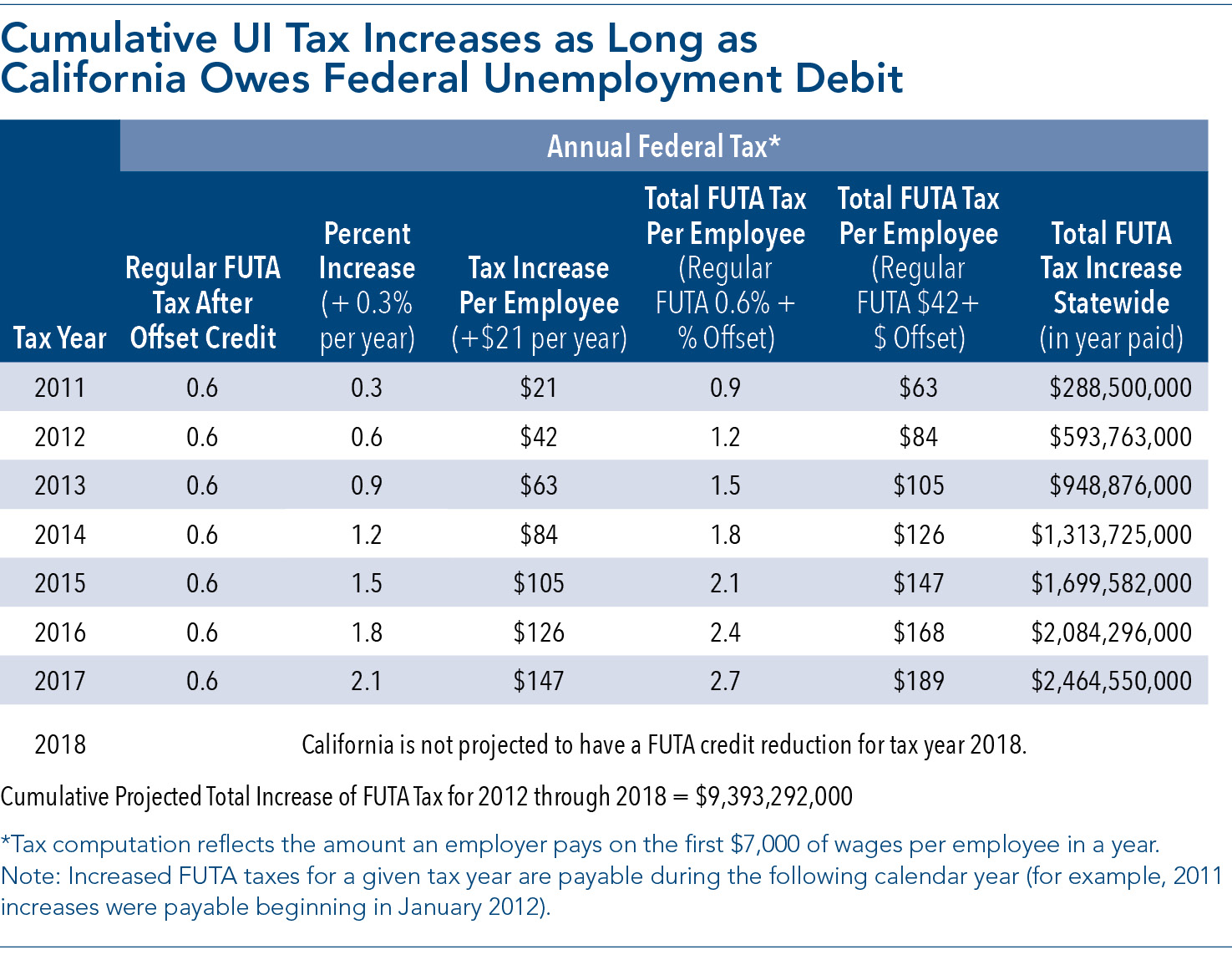 list ca tax brackets