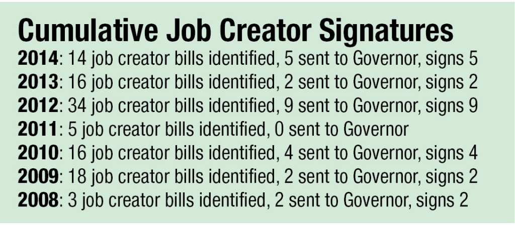 CumulativeJobCreatorSign