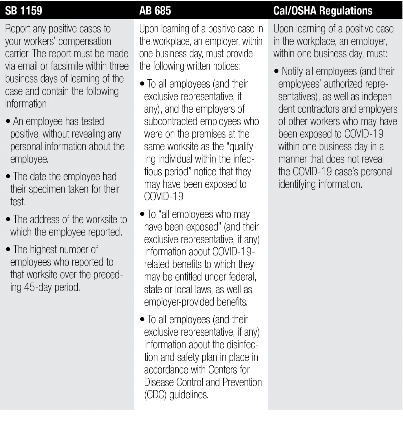 California’s New Series of COVID19 Reporting Requirements CalChamber